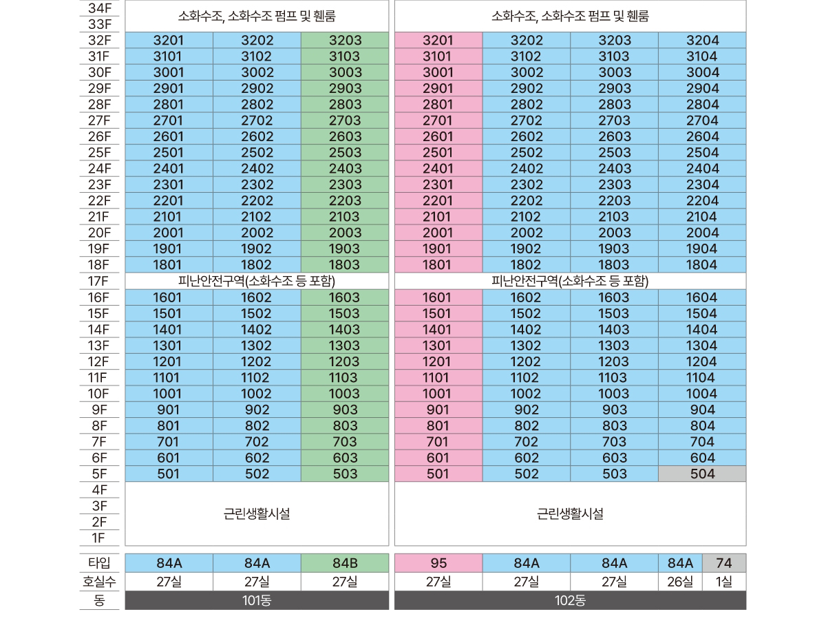 동호수배치도